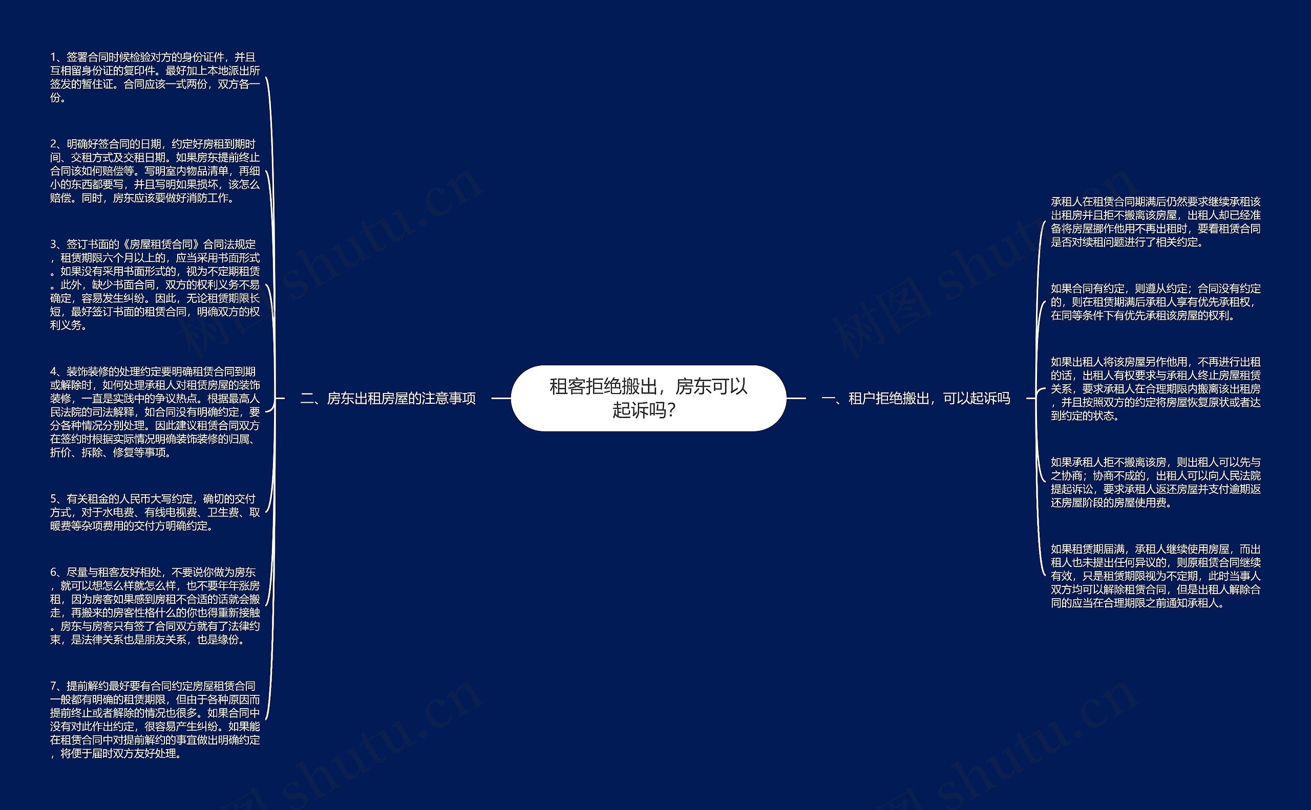 租客拒绝搬出，房东可以起诉吗？思维导图