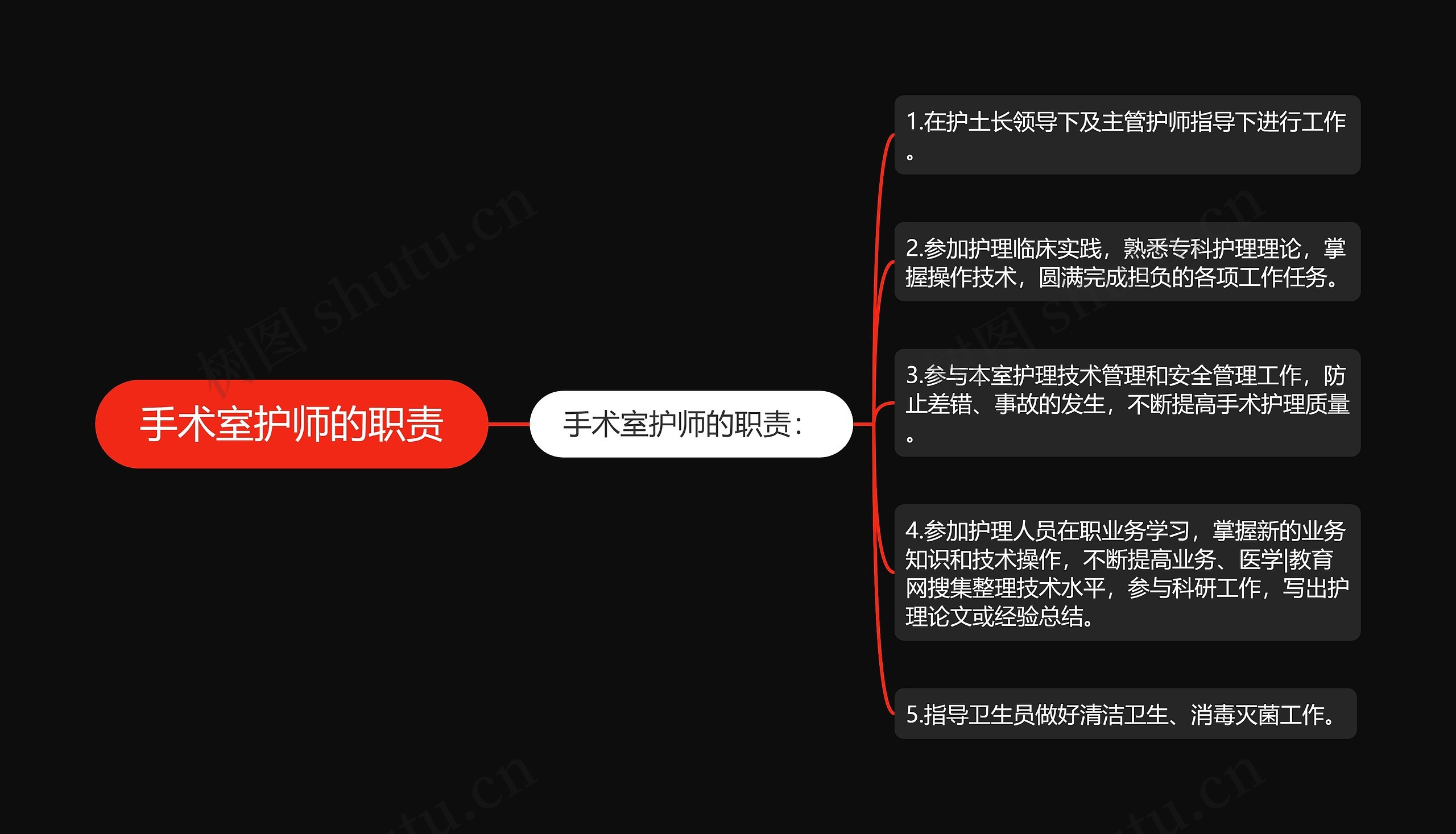 手术室护师的职责思维导图