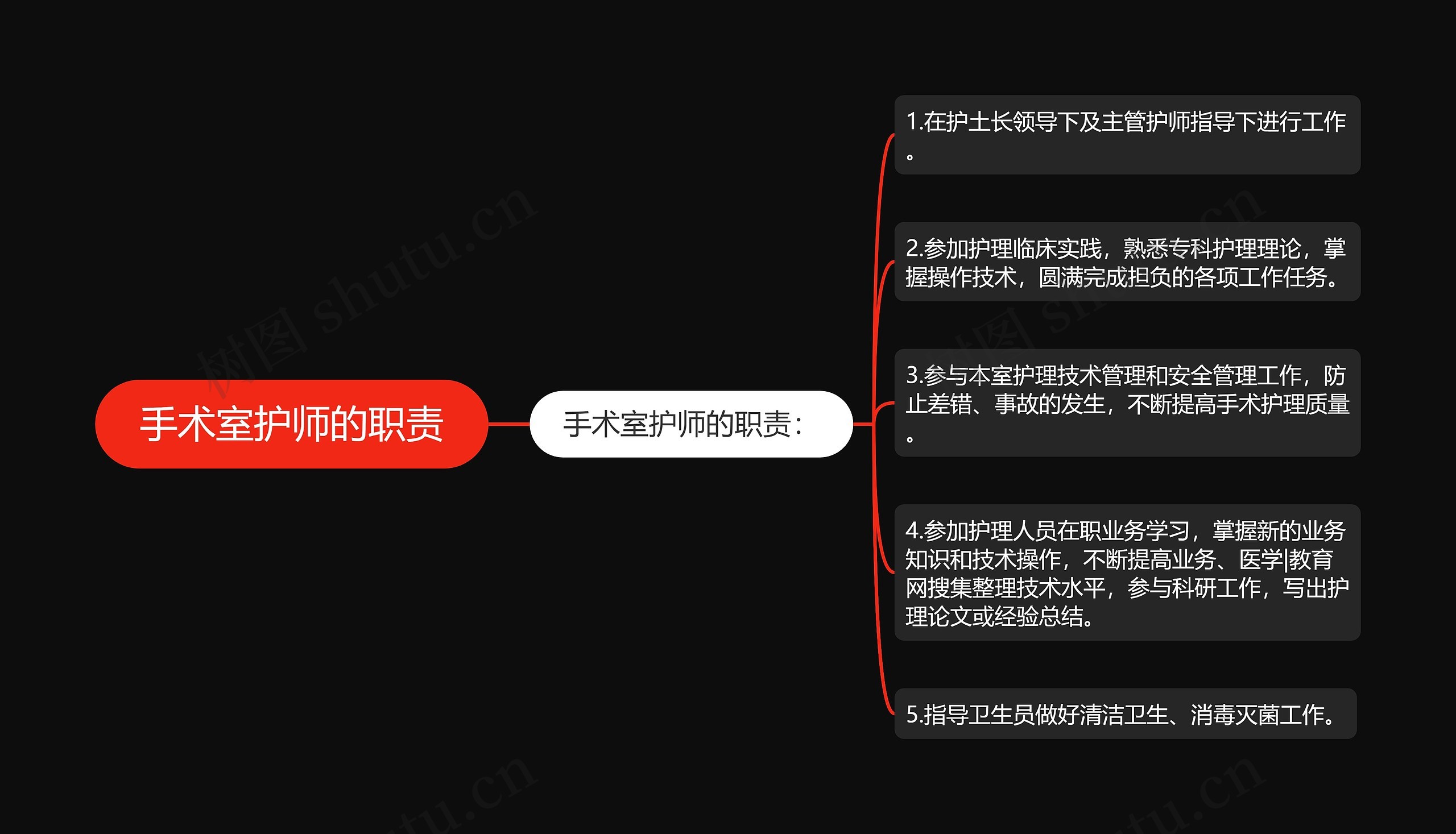 手术室护师的职责 手术室护师的职责