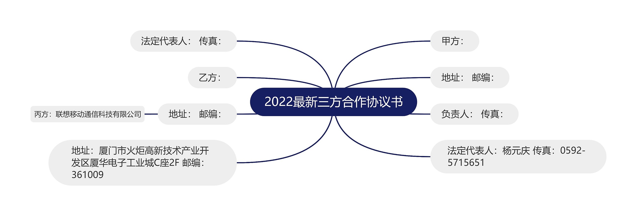 2022最新三方合作协议书思维导图