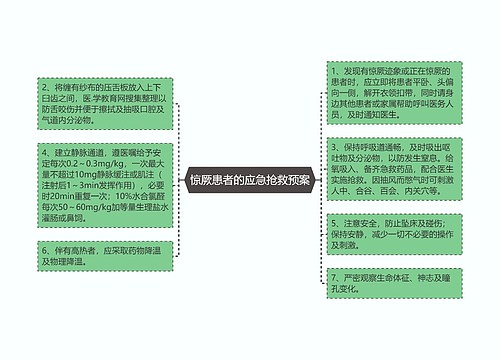 惊厥患者的应急抢救预案