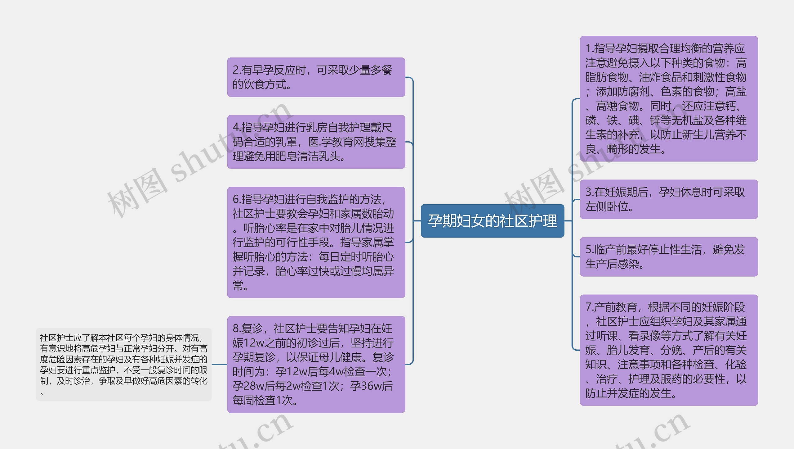 孕期妇女的社区护理