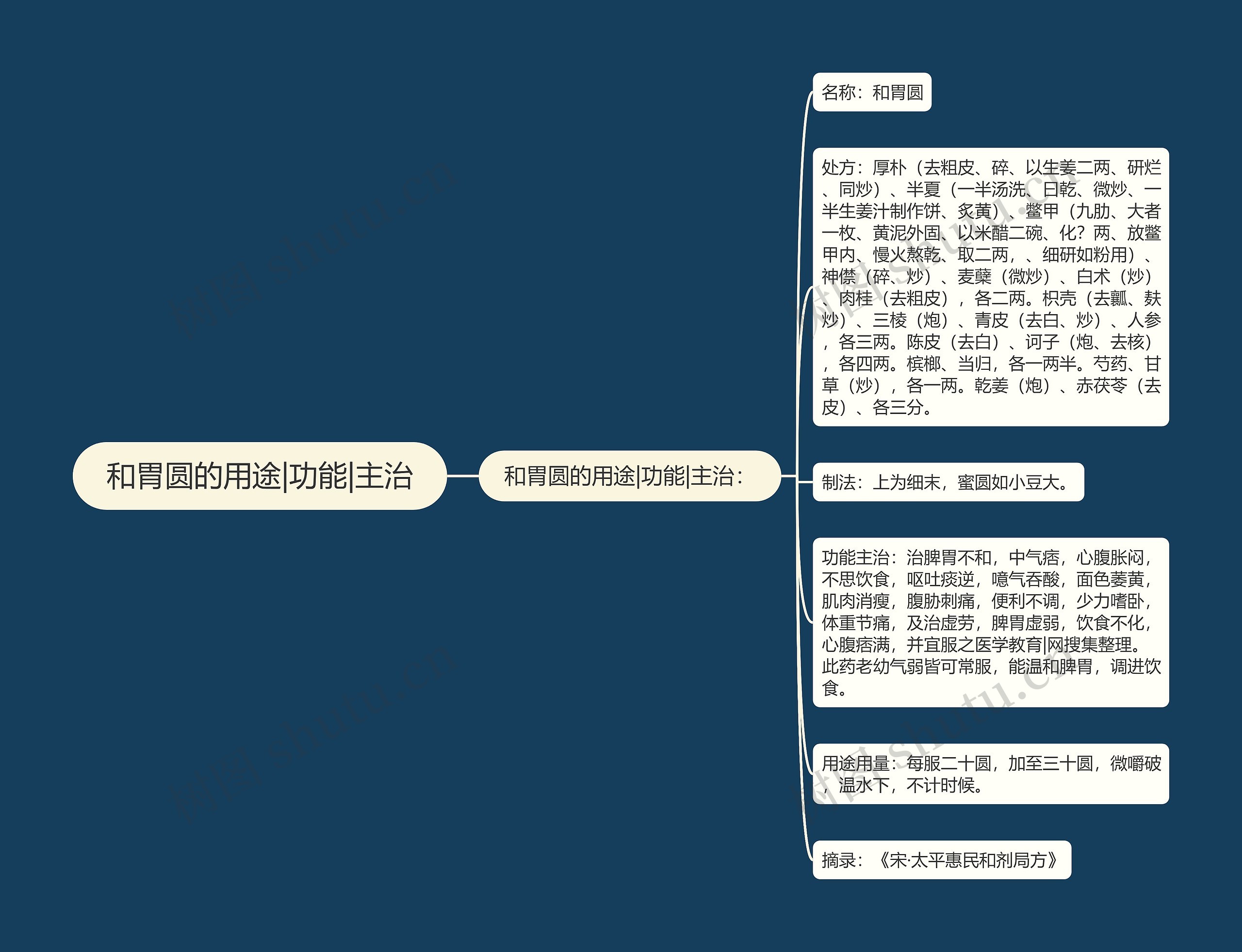 和胃圆的用途|功能|主治 和胃圆的用途|功能|主治