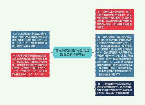 糖尿病饮食治疗引起轻度厌食症的护理干预