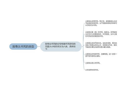 股骨头坏死的类型