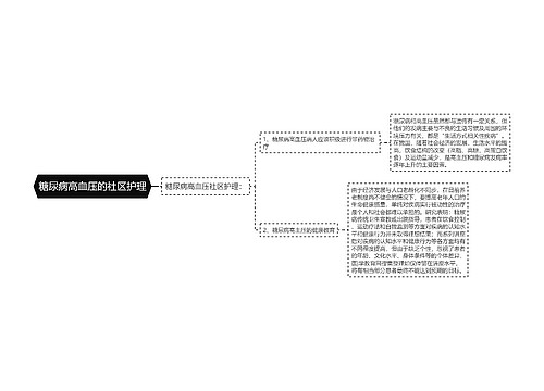 糖尿病高血压的社区护理