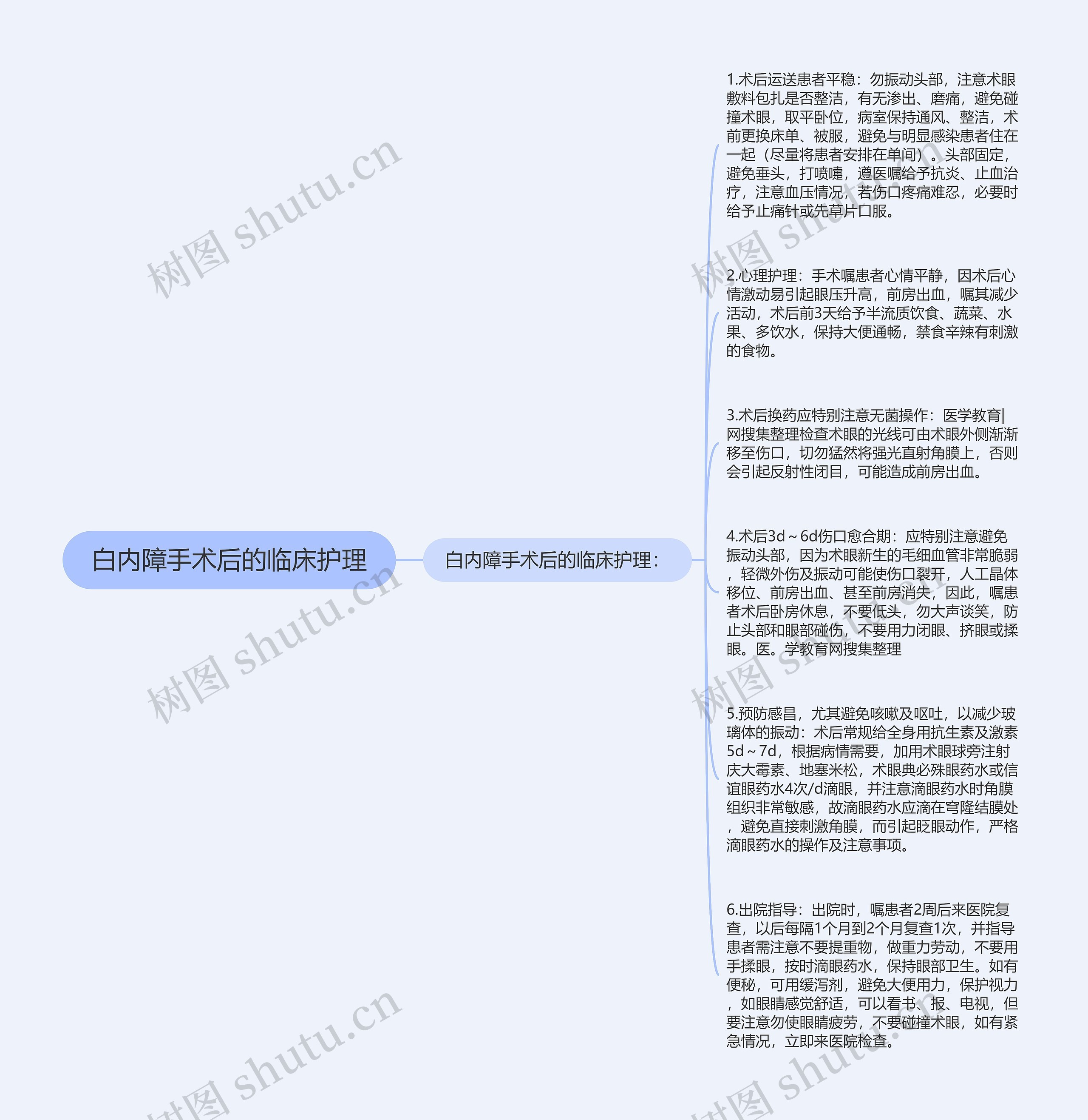 白内障手术后的临床护理