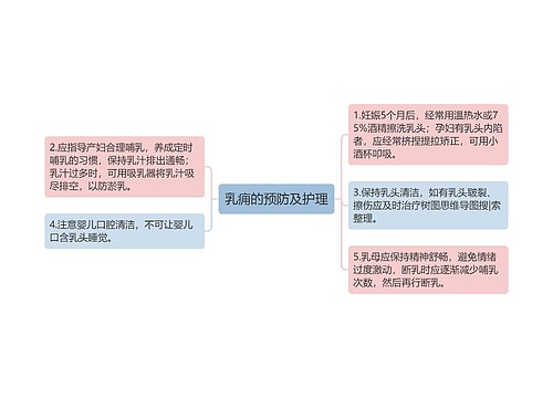 乳痈的预防及护理