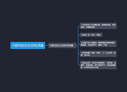 马银花的主治|性味|用量