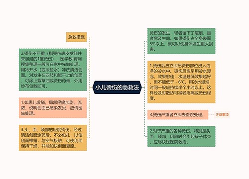 小儿烫伤的急救法