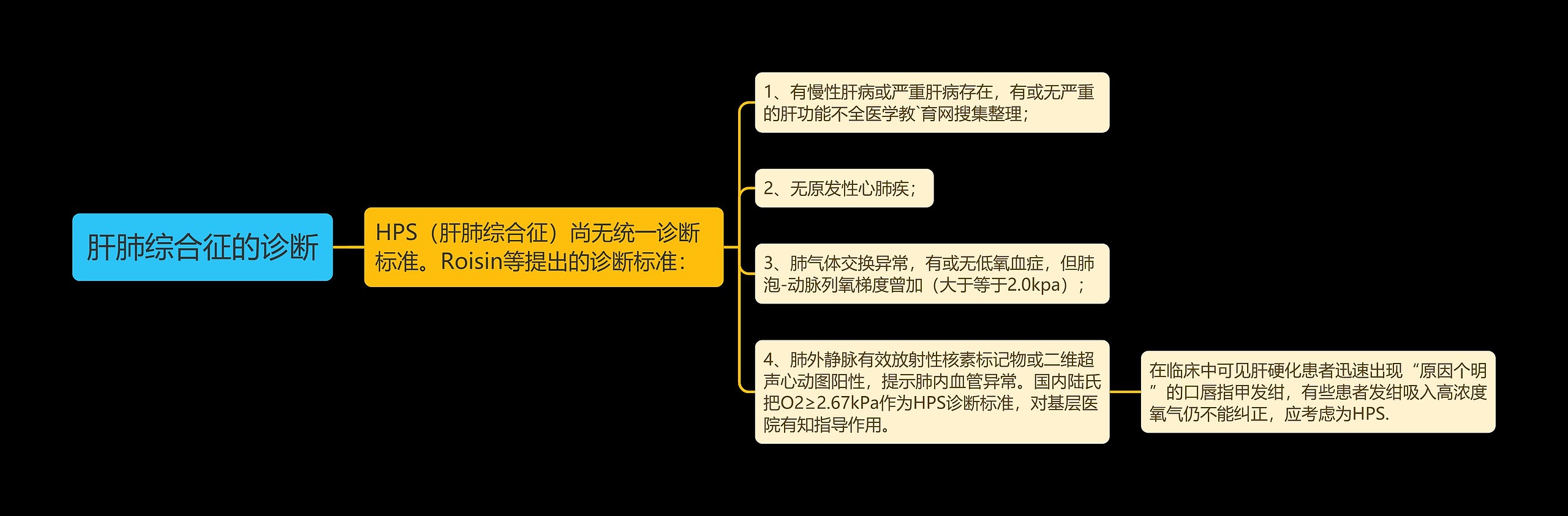 肝肺综合征的诊断思维导图