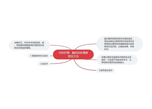 内科护理：脑疝的处理原则及方法