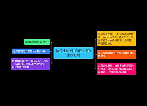 阵发性室上性心动过速的治疗方案