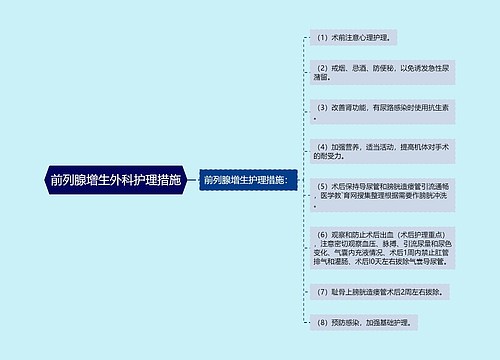 前列腺增生外科护理措施