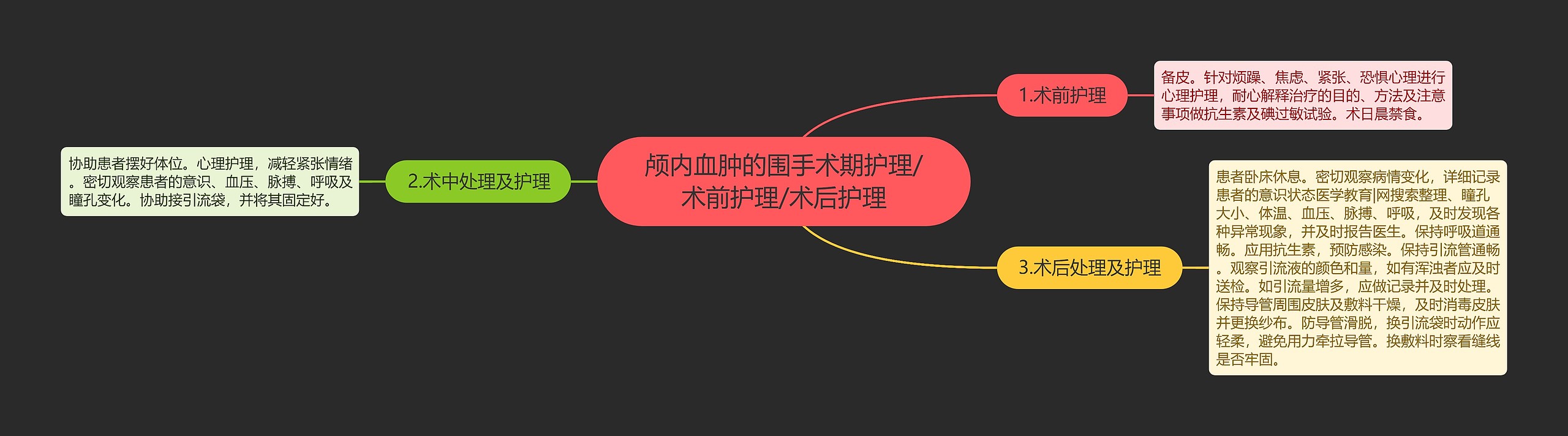 颅内血肿的围手术期护理/术前护理/术后护理 颅内血肿的围手术期护理/术前护理/术后护理