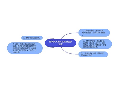 透析病人集体发热的应急预案