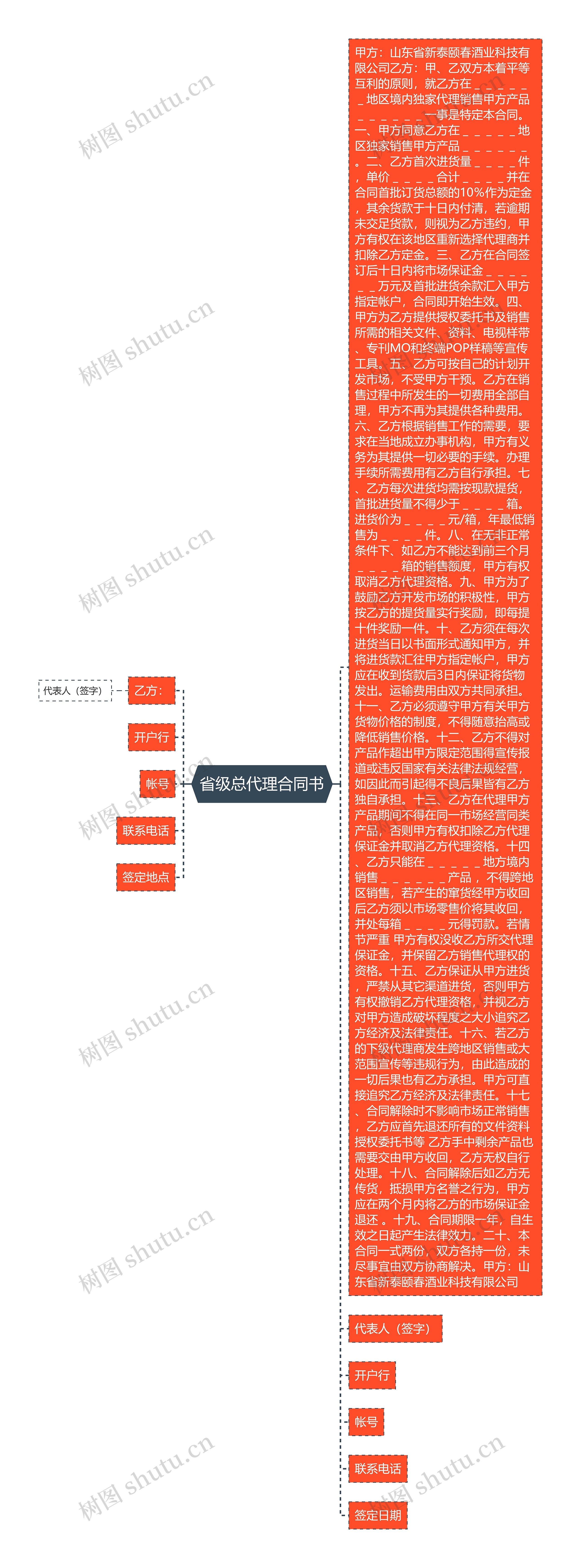 省级总代理合同书思维导图