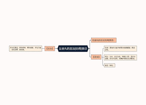 左金丸的主治|功用|禁忌