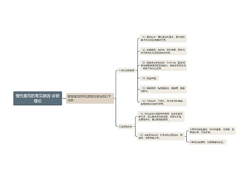 慢性腹泻的常见原因-诊断理论