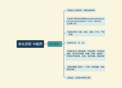 多头苦荬-中医药
