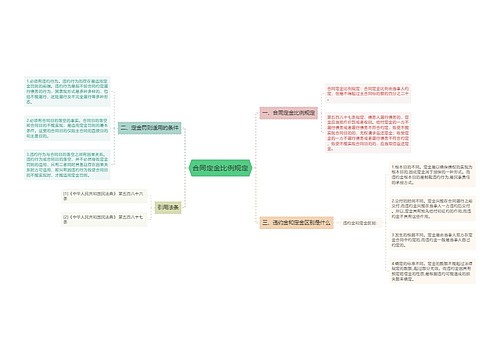 合同定金比例规定