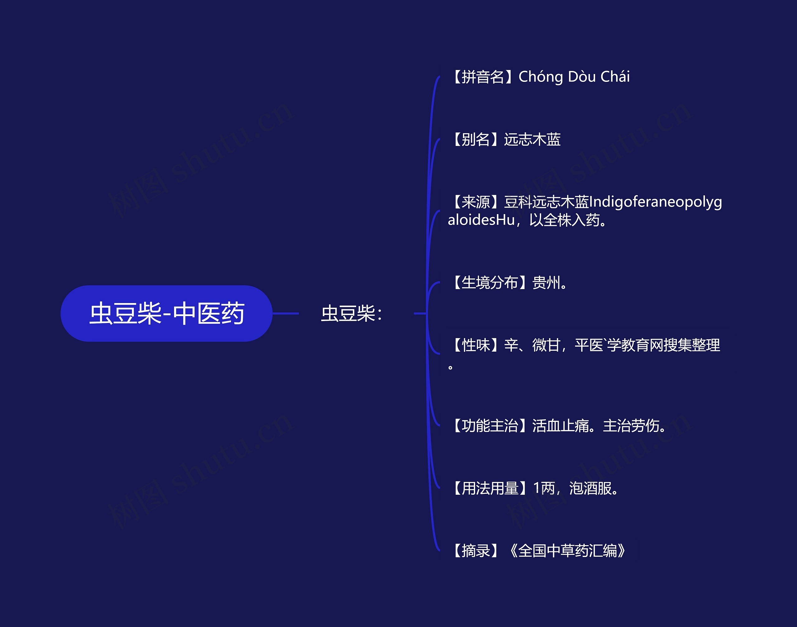 虫豆柴-中医药 虫豆柴-中医药