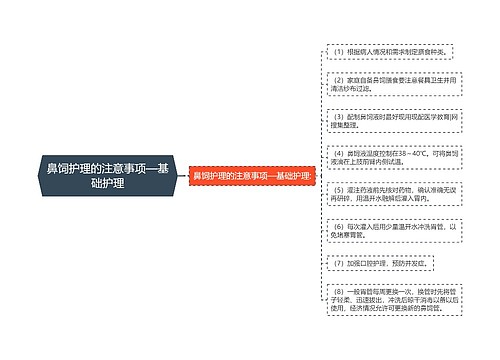 鼻饲护理的注意事项—基础护理