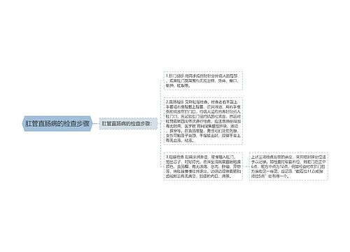 肛管直肠病的检查步骤