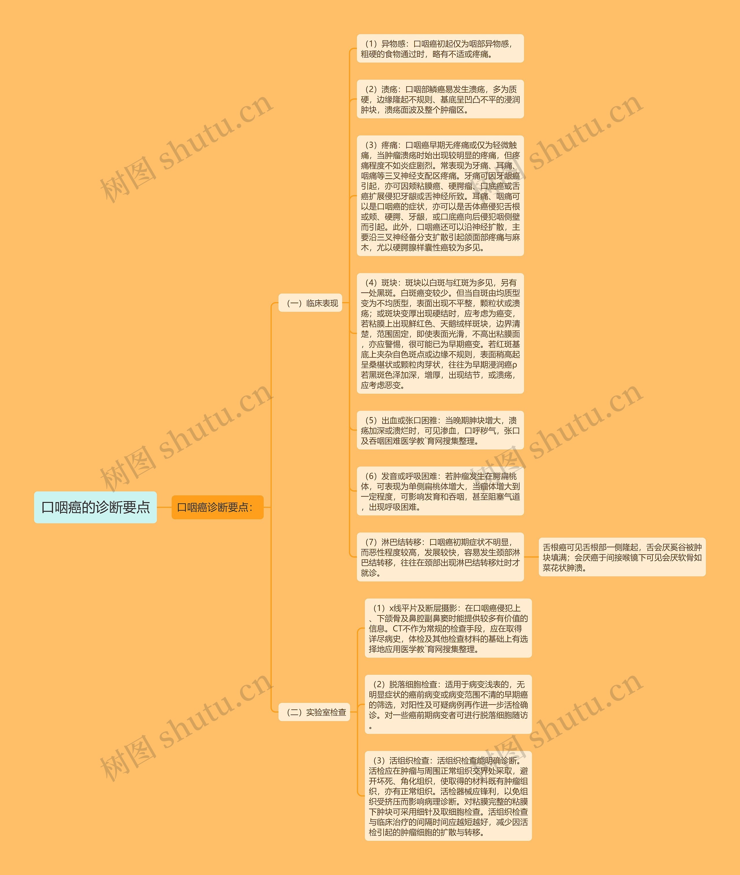口咽癌的诊断要点思维导图