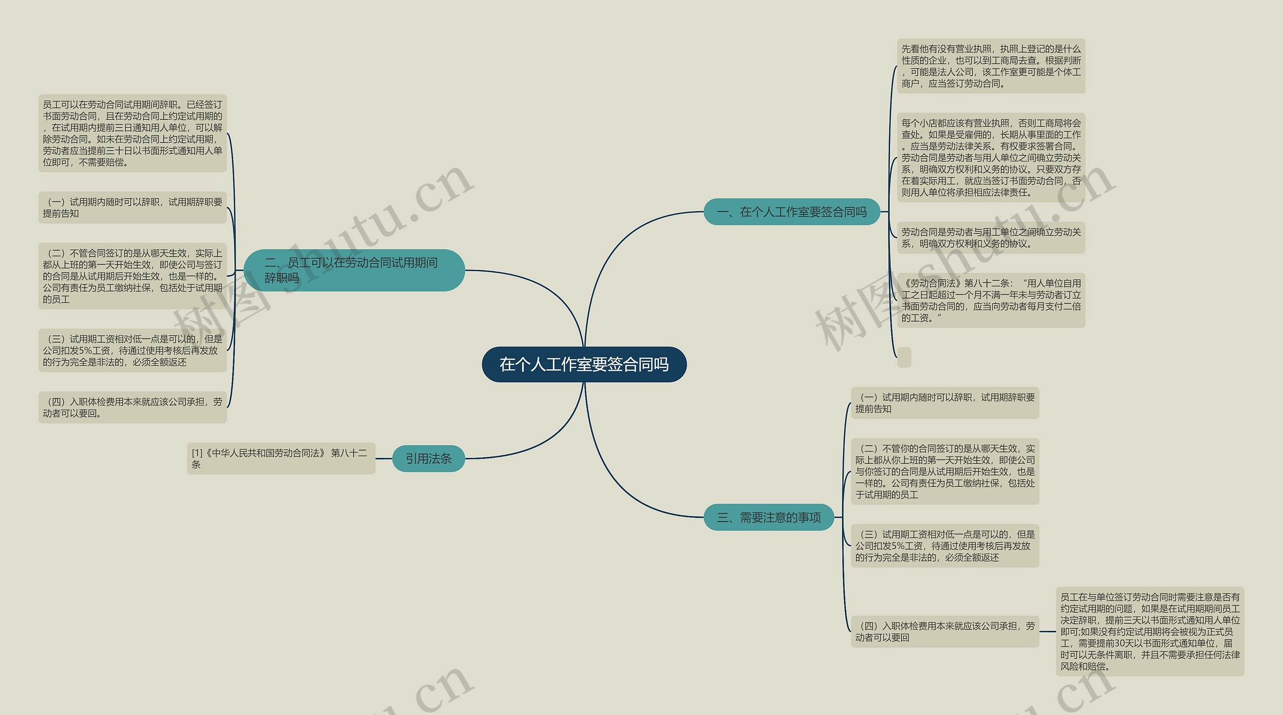 在个人工作室要签合同吗思维导图