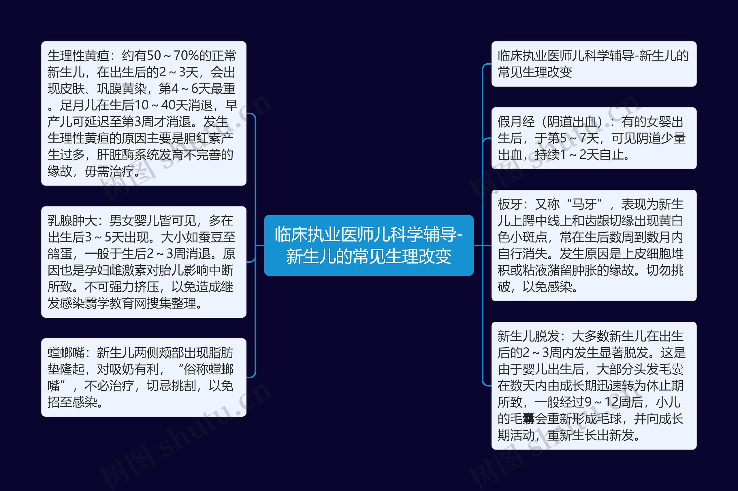 临床执业医师儿科学辅导-新生儿的常见生理改变 临床执业医师儿科学辅导-新生儿的常见生理改变
