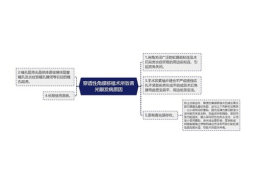 穿透性角膜移植术所致青光眼发病原因