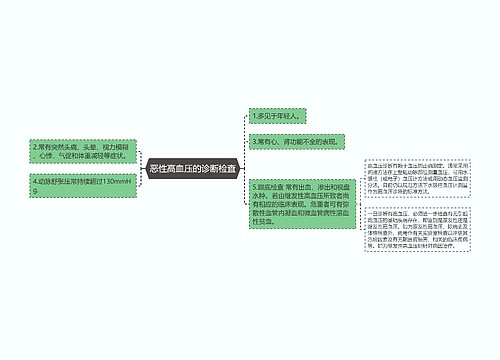 恶性高血压的诊断检查