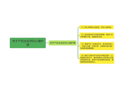 关于产后出血孕妇心理护理