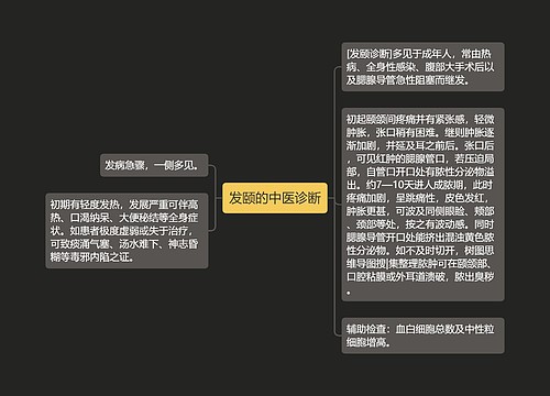 发颐的中医诊断