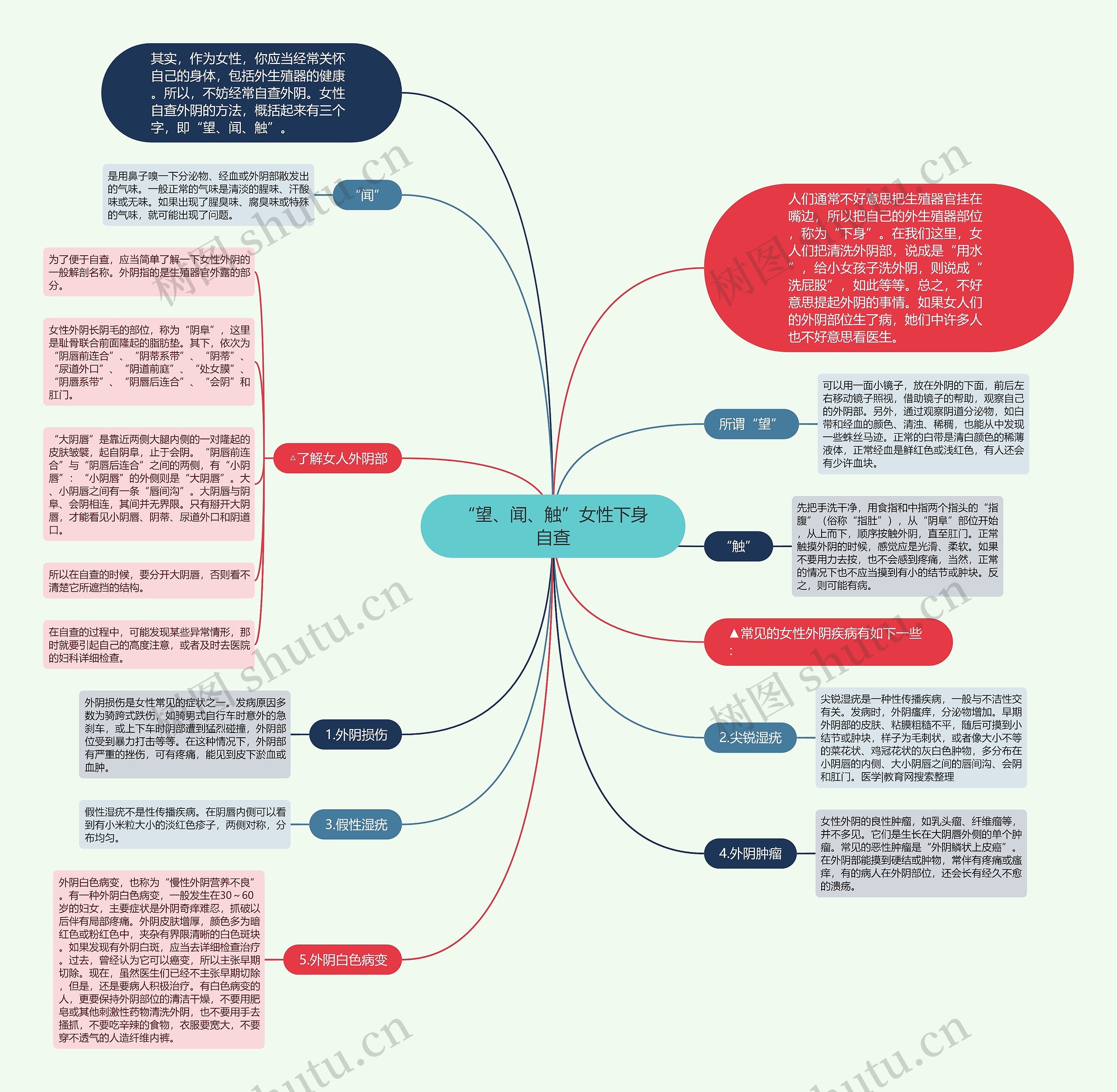 “望、闻、触”女性下身自查 “望、闻、触”女性下身自查
