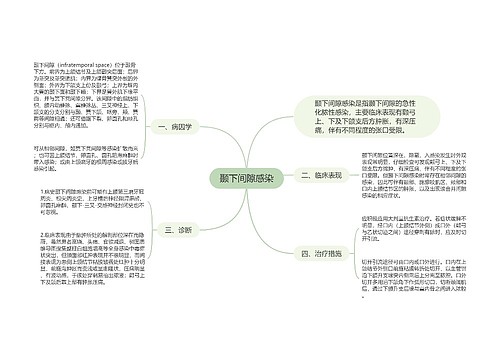 颞下间隙感染