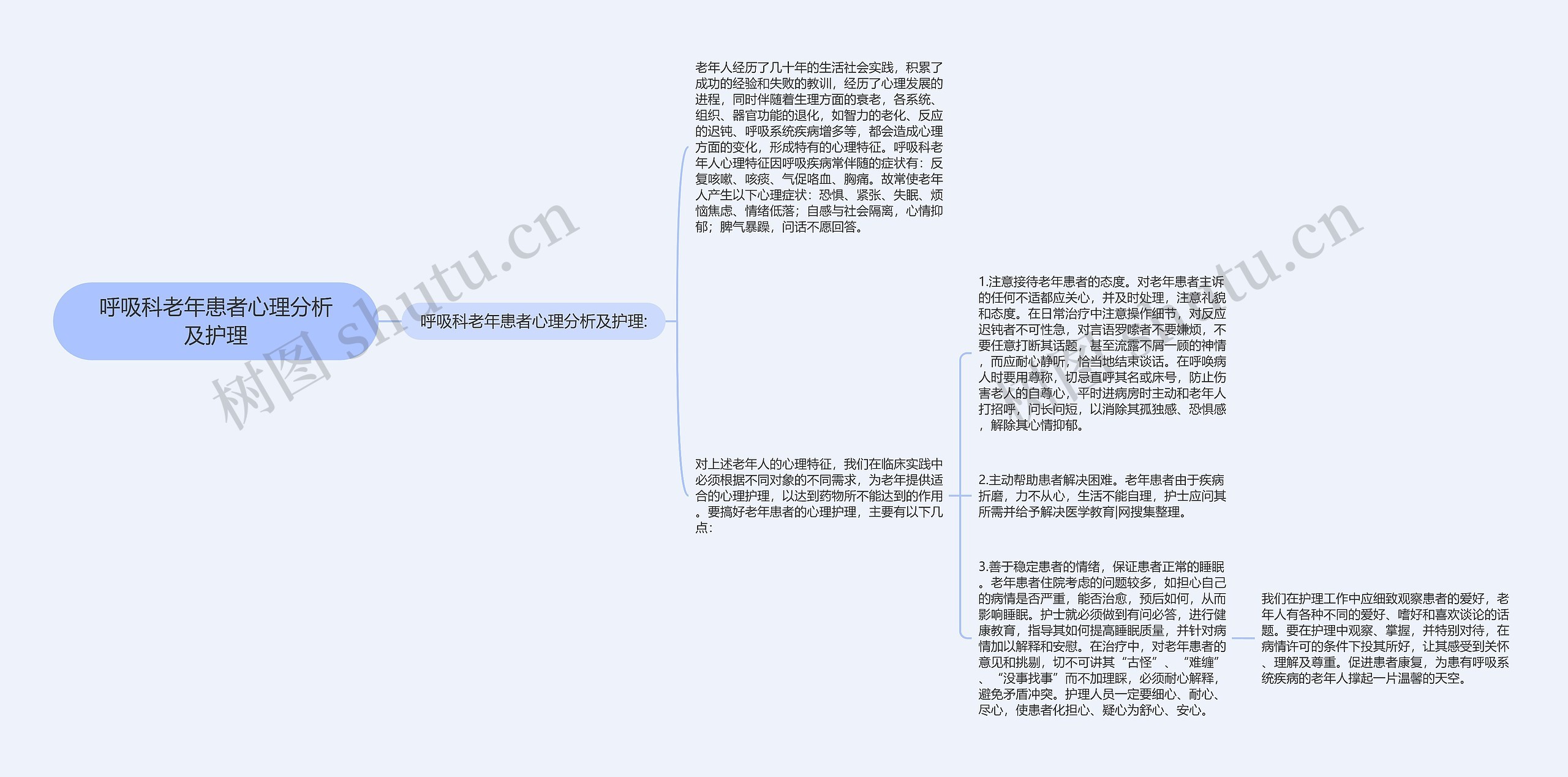 呼吸科老年患者心理分析及护理思维导图