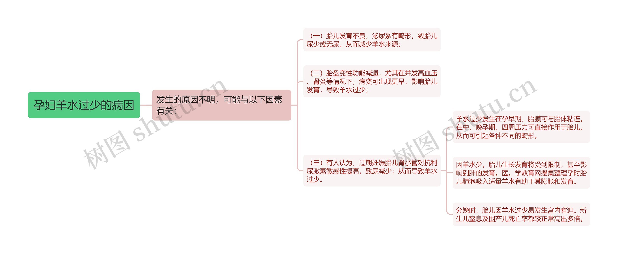 孕妇羊水过少的病因 孕妇羊水过少的病因