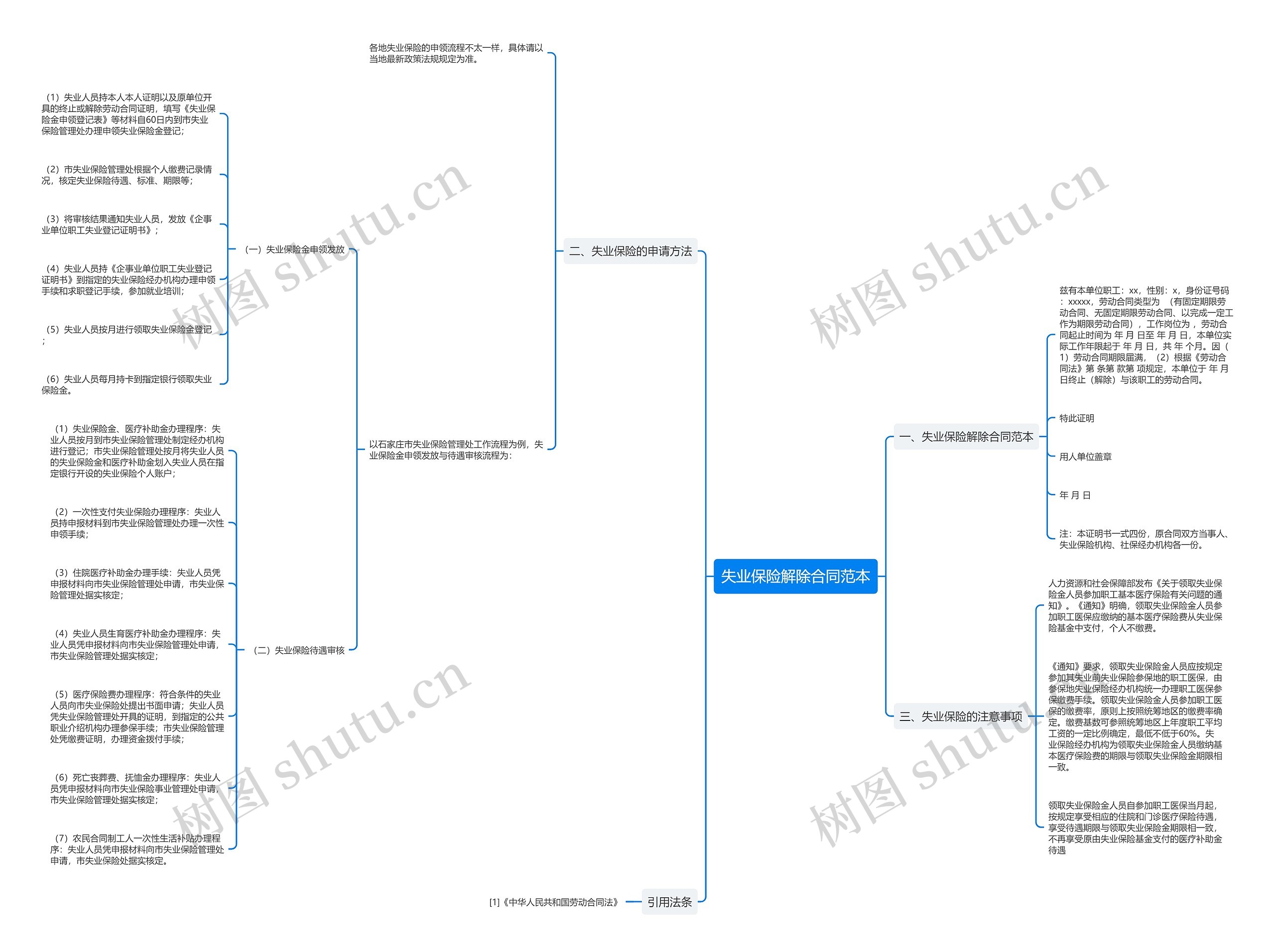 失业保险解除合同范本 失业保险解除合同范本