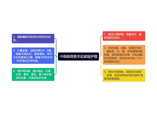 中晚期胃癌术后家庭护理