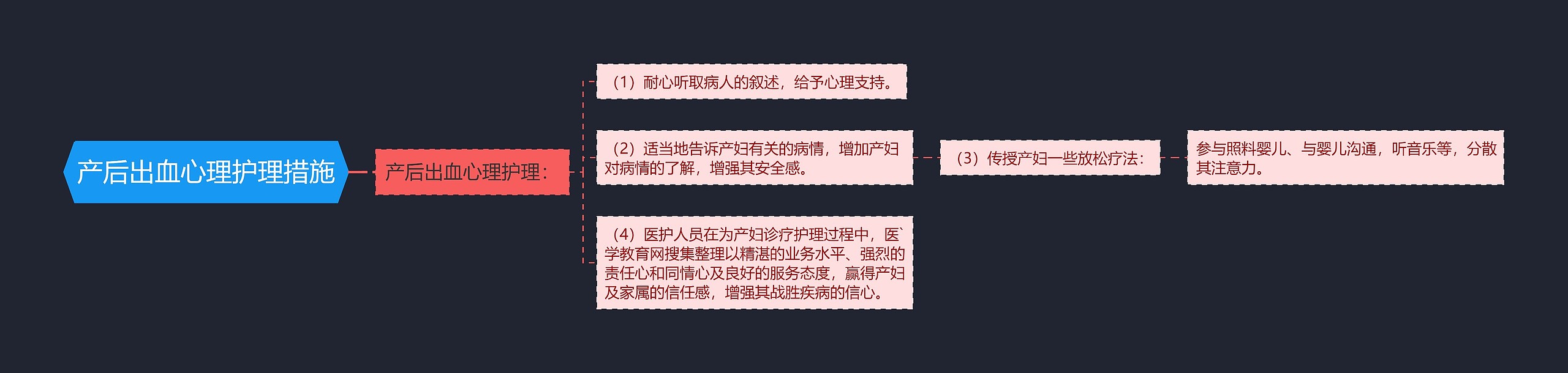 产后出血心理护理措施