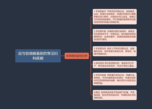 应与宫颈癌鉴别的常见妇科疾病