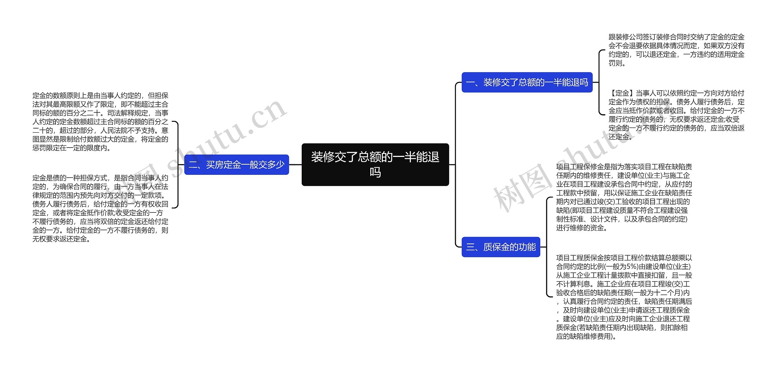 装修交了总额的一半能退吗 装修交了总额的一半能退吗