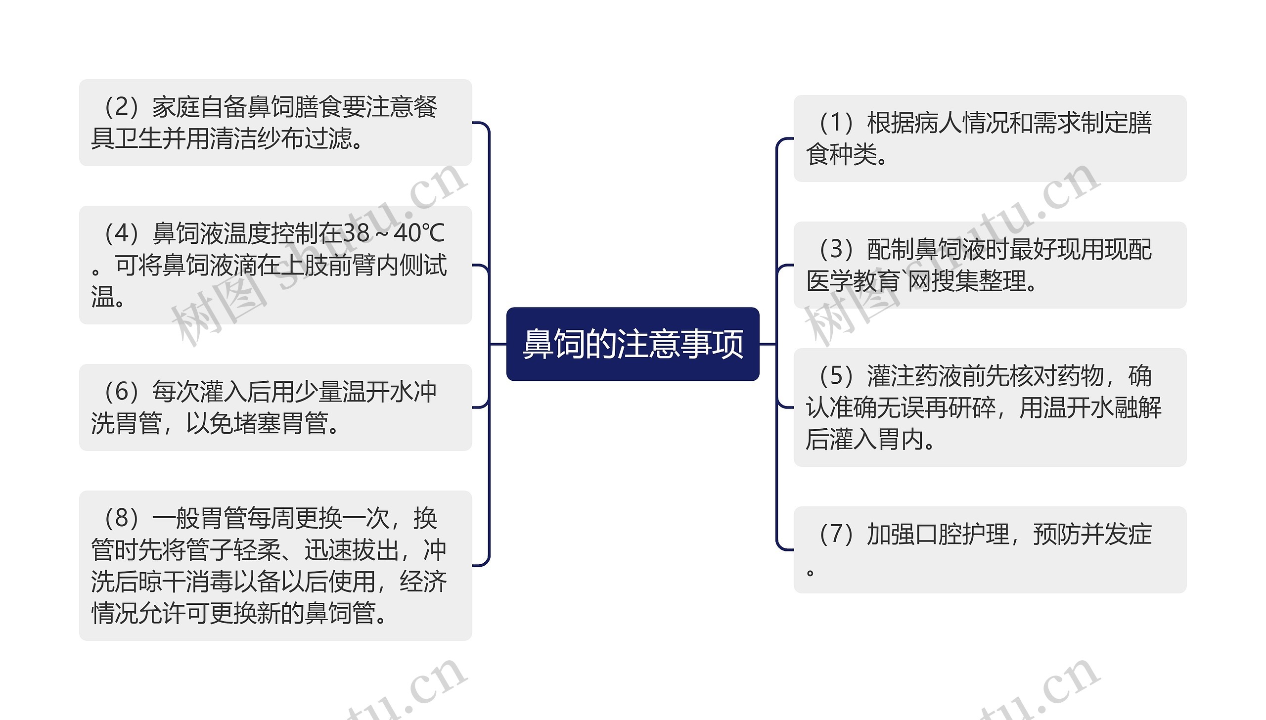 鼻饲的注意事项思维导图