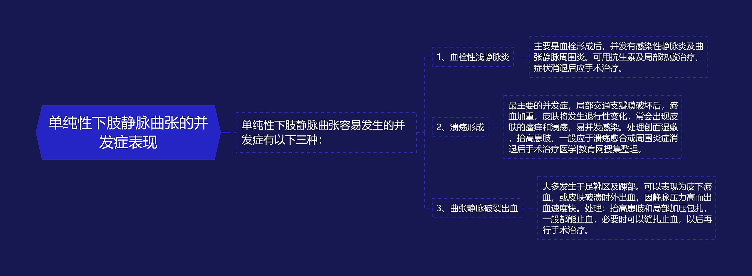 单纯性下肢静脉曲张的并发症表现 单纯性下肢静脉曲张的并发症表现