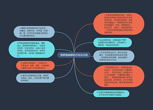 肾移植麻醉的方法及内容