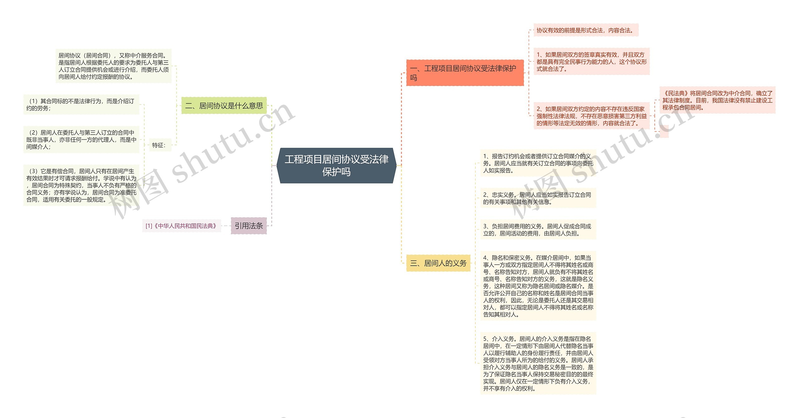 工程项目居间协议受法律保护吗