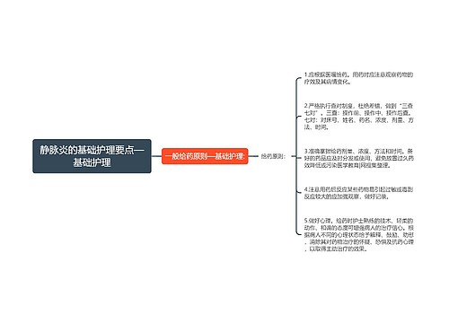 静脉炎的基础护理要点—基础护理