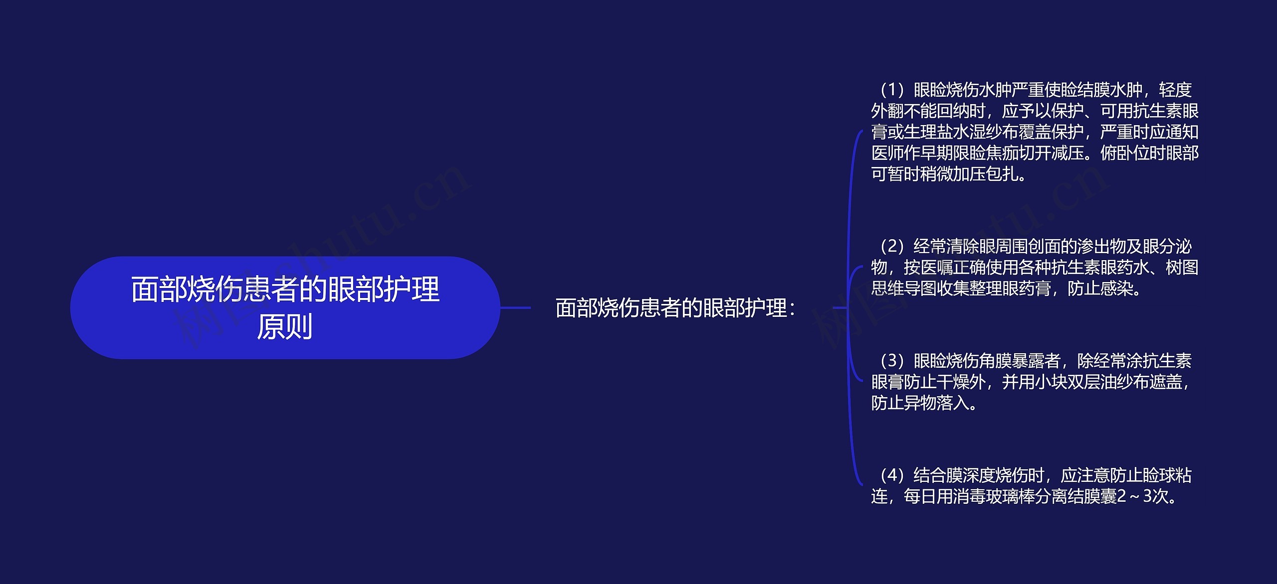 面部烧伤患者的眼部护理原则 面部烧伤患者的眼部护理原则
